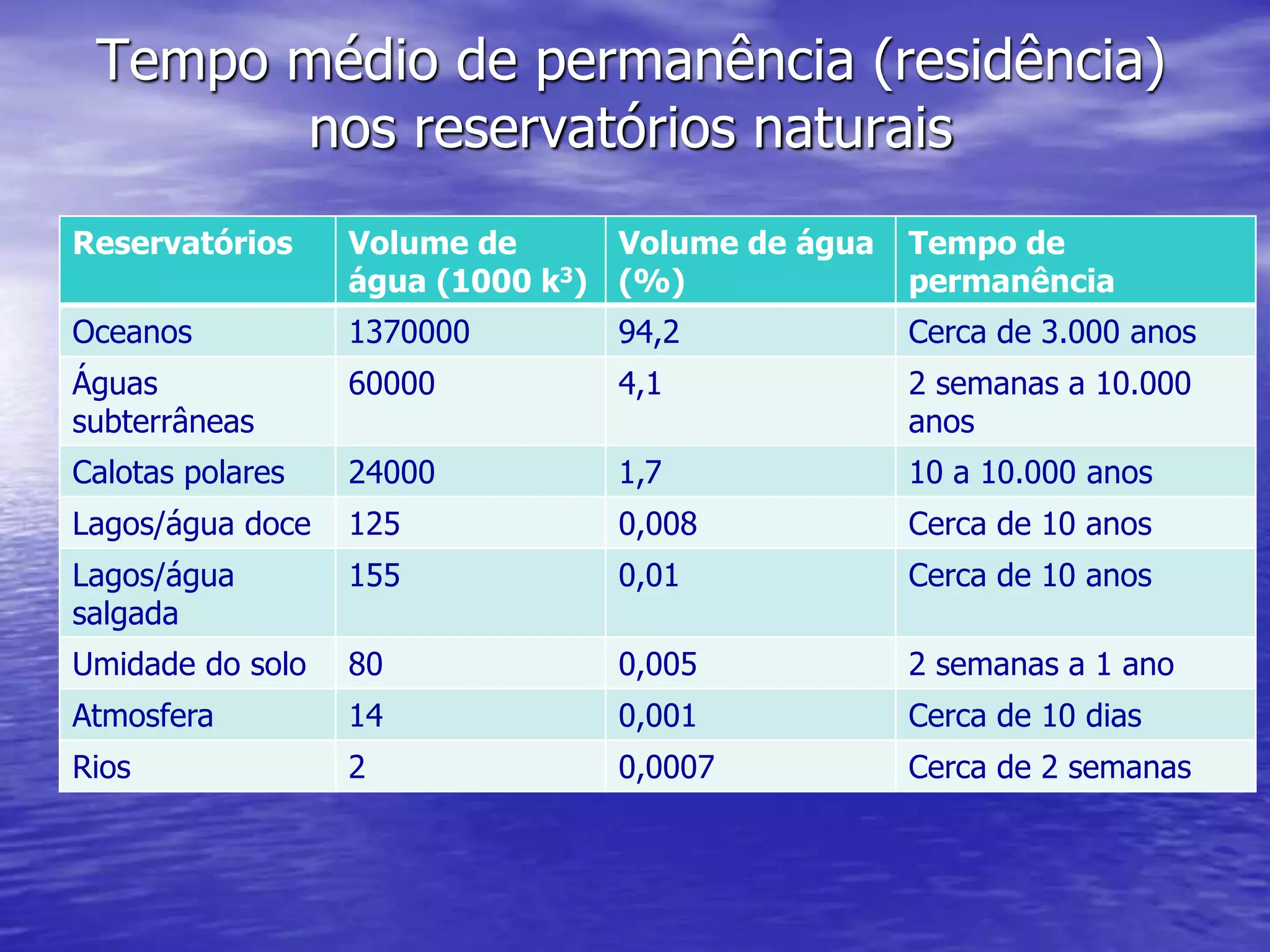 Aula 01: Água x Recursos Hídricos | PPTX