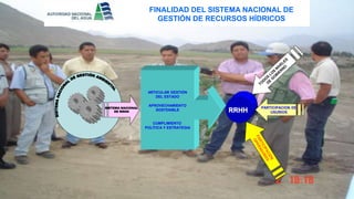 RRHHSISTEMA NACIONAL
DE RRHH
ARTICULAR GESTIÓN
DEL ESTADO
APROVECHAMIENTO
SOSTENIBLE
CUMPLIMIENTO
POLÍTICA Y ESTRATEGIA
PARTICIPACION DE
USURIOS
FINALIDAD DEL SISTEMA NACIONAL DE
GESTIÓN DE RECURSOS HÍDRICOS
 