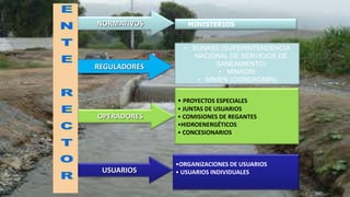 • PROYECTOS ESPECIALES
• JUNTAS DE USUARIOS
• COMISIONES DE REGANTES
•HIDROENERGÉTICOS
• CONCESIONARIOS
USUARIOS
•ORGANIZACIONES DE USUARIOS
• USUARIOS INDIVIDUALES
OPERADORES
REGULADORES
NORMATIVOS MINISTERIOS
• SUNASS (SUPERINTENDENCIA
NACIONAL DE SERVICIOS DE
SANEAMIENTO)
• MINAGRI
• MIMEN (OSINERGMIN)
 