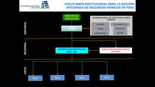 ANA
ALA
SUNASS
DIR. AMBIENTALESSENAMHI
DIGESA MINCETUR
AUTORIDAD ADMINISTRATIVA DEL
AGUA - AAA
LOCALREGIONALNACIONAL
NUEVO MAPA INSTITUCIONAL PARA LA GESTIÓN
INTEGRADA DE RECURSOS HÍDRICOS EN PERU
CONSEJOS DE RECURSOS HÍDRICOS
DE CUENCA
ALA ALA ALA
MINISTERIO DE
AGRICULTURA
AGRICULTURA
SISTEMA NACIONAL DE GESTIÓN DE ECURSOS
HÍDRICOS
 