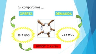 Si comparamos ...
OFERTA DEMANDA
20.7 M3/S 23.1 M3/S
DEFICIT 2.4 m3/s
 