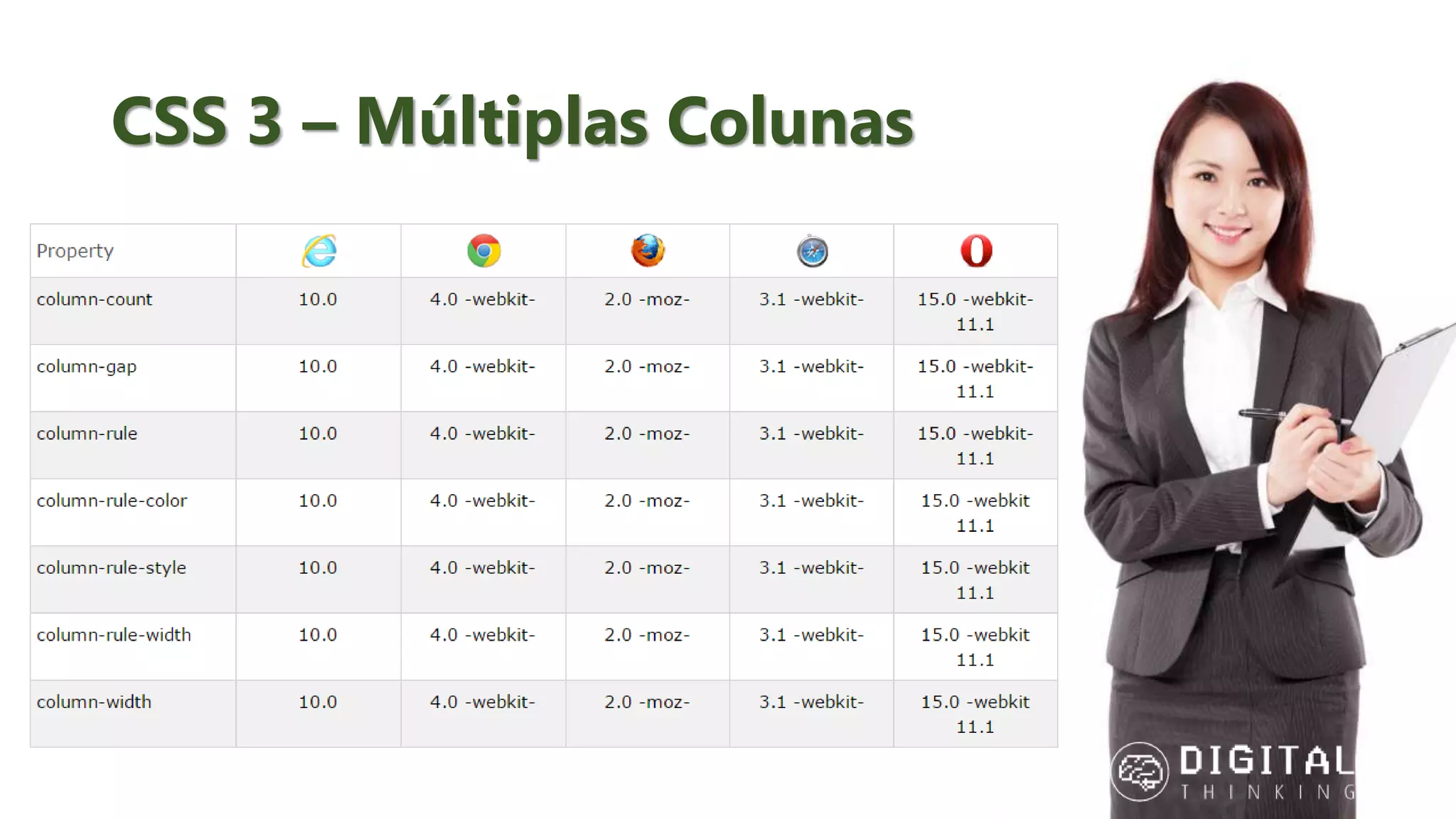 CSS 3 – Múltiplas Colunas A regra @font-face permite incorporar as páginas fontes que não são nativas dos sistemas operacionais. Exemplo: @font-face { font-family: myFirstFont; src: url(sansation_light.woff); } 
