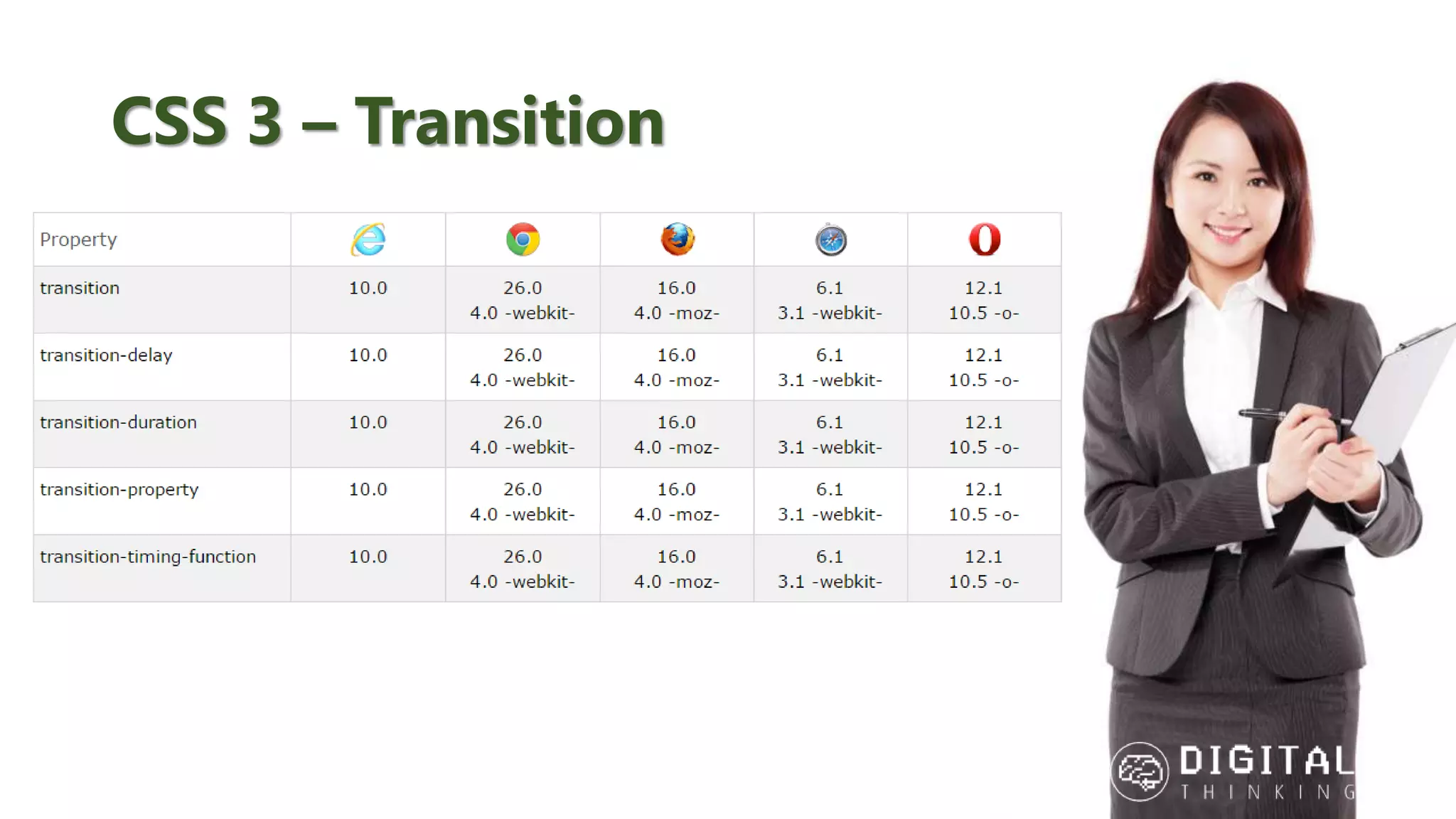 CSS 3 – Transition s 