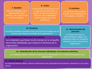 8.- Orden:
7.-Equidad:
Todos los miembros de la
organización tienen
derecho a ser tratados con
justicia y respeto.

La disposición de los puestos de
la organización debe llevar al
máximo la eficiencia general y
debe dar a los trabajadores
oportunidades de carrera
satisfactoria.

10.-Disciplina:
Los administradores necesitan crear una fuerza de trabajo que se
esfuerce por alcanzar las metas de la organización.

12.-Estabilidad del personal en el puesto
Los empleados que llevan mucho tiempo en la compañía
desarrollan habilidades que mejoran la eficiencia de la
organización.

9.-Iniciativa:
Los administradores deben
permitir a los empleados ser
innovadores y creativos.

11.- Remuneración del
personal:
El sistema con que los
administradores pagan a los
empleados debe ser equitativo
tanto para estos como para la
organización.

13.- Subordinación de los intereses individuales a los intereses colectivos:

Los empleados deben entender el efecto de su desempeño en el rendimiento general de la
organización.
14.- Espíritu de grupo
Los administradores deben cultivan sentimientos de camaradería entusiasmo o devoción a una causa
común.

 