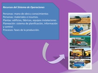 Recursos del Sistema de Operaciones
Personas: mano de obra y conocimientos
Personas: materiales e insumos.
Plantas: edificios, fábricas, equipos instalaciones
Planeación: sistema de planificación, información
y control.
Procesos: fases de la producción.

 
