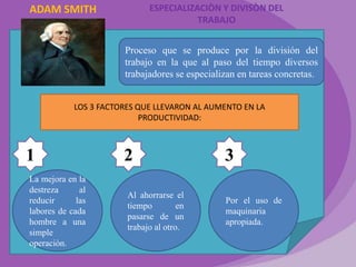ESPECIALIZACIÒN Y DIVISÒN DEL
TRABAJO

ADAM SMITH

Proceso que se produce por la división del
trabajo en la que al paso del tiempo diversos
trabajadores se especializan en tareas concretas.
LOS 3 FACTORES QUE LLEVARON AL AUMENTO EN LA
PRODUCTIVIDAD:

1
La mejora en la
destreza
al
reducir
las
labores de cada
hombre a una
simple
operaciòn.

2
Al ahorrarse el
tiempo
en
pasarse de un
trabajo al otro.

3
Por el uso de
maquinaria
apropiada.

 