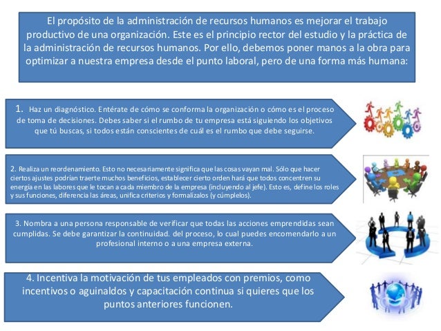 Recursos humanos.