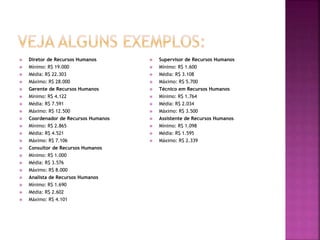  Diretor de Recursos Humanos
 Mínimo: R$ 19.000
 Média: R$ 22.303
 Máximo: R$ 28.000
 Gerente de Recursos Humanos
 Mínimo: R$ 4.122
 Média: R$ 7.591
 Máximo: R$ 12.500
 Coordenador de Recursos Humanos
 Mínimo: R$ 2.865
 Média: R$ 4.521
 Máximo: R$ 7.106
 Consultor de Recursos Humanos
 Mínimo: R$ 1.000
 Média: R$ 3.576
 Máximo: R$ 8.000
 Analista de Recursos Humanos
 Mínimo: R$ 1.690
 Média: R$ 2.602
 Máximo: R$ 4.101
 Supervisor de Recursos Humanos
 Mínimo: R$ 1.600
 Média: R$ 3.108
 Máximo: R$ 5.700
 Técnico em Recursos Humanos
 Mínimo: R$ 1.764
 Média: R$ 2.034
 Máximo: R$ 3.500
 Assistente de Recursos Humanos
 Mínimo: R$ 1.098
 Média: R$ 1.595
 Máximo: R$ 2.339
 