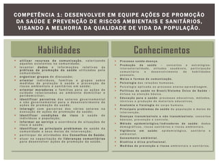 Habilidades
 u t i l i z a r r ecu rsos d e co m un i caçã o , va lo r izan do
aqueles existentes na comunidade ;
 l e van ta r d a dos e in for m açõ es re l at i v as às
p rá t icas d e p ro m oção da sa úde uti l iz ad as pe l a
comunidade ;
 o r g a n i z ar g r u p o s de discussão ;
 o r ie nt ar ind i v í du os, fa m í l i as e gr upos sobre
m ed i das de pr ot eçã o à saú de e p re v en ção d e
riscos ambienta is e sanitários e m saúde ;
 o r ie nt ar m or ado res e fa m í l i a s par a as a ções de
cu ida do r e lac i ona da s ao a mb i en te d o m i ci l i a r e
peridom ic i l i a r ;
 i d en t i f ica r pa rce i ros dos se to res go v ern a men ta l
e nã o go ve rna m en ta l pa ra o des en vo l v i m ento d e
ações de promoção da saúde ;
 i n te ra g i r com parc e i ros dos vá r ios set ores na
execução de ações de promoção da saúde ;
 i d en t i f ica r c ond iç ões de r isco à saúde de
indiv íduos e população ;
 i n fo r m ar ao ser v i ço a oco rr ênc i a d e s i tua ções de
risco à saúde ;
 i d en t i f ica r os p r i nc ip a is p rob l e m as de saúde d a
comunidade e seus meios de intervenção ;
 participa r de atividad es dos C o n s el h os d e S a ú d e ;
 atua r na c apac i taç ão de l i d e ra nças co m un i tá r ias
para desenvolver ações de promoção da saúde .
Conhecimentos
 P r o c e s s o s a ú d e - d o e n ç a .
 P r o m o ç ã o d a s a ú d e – c o n c e i t o s e e s t r a t é g i a s :
i n t e r s e t o r i a l i d a d e , a t i t u d e s s a u d á v e i s , p a r t i c i p a ç ã o
c o m u n i t á r i a e d e s e n v o l v i m e n t o d e h a b i l i d a d e s
p e s s o a i s .
 M e i o s e f o r m a s d e c o m u n i c a ç ã o .
 P s i c o l o g i a d a s r e l a ç õ e s h u m a n a s .
 P s i c o l o g i a a p l i c a d a a o p r o c e s s o e n s i n o - a p r e n d i z a g e m .
 P o l í t i c a s d e s a ú d e n o B r a s i l / S i s t e m a Ú n i c o d e S a ú d e –
ê n f a s e n a a t e n ç ã o b á s i c a .
 E d u c a ç ã o p a r a a s a ú d e : p r o c e s s o s e d u c a t i v o s , m é t o d o s ,
t é c n i c a s e p r o d u ç ã o d e m a t e r i a i s e d u c a t i v o s .
 A n a t o m i a e f i s i o l o g i a d o c o r p o h u m a n o .
 P r i n c i p a i s p r o b l e m a s d e s a ú d e d a p o p u l a ç ã o e m e i o s d e
i n t e r v e n ç ã o .
 D o e n ç a s t r a n s m i s s í v e i s e n ã o t r a n s m i s s í v e i s : c o n c e i t o s
b á s i c o s , p r e v e n ç ã o e c o n t r o l e .
 M é t o d o e p i d e m i o l ó g i c o / i n d i c a d o r e s d e s a ú d e : d a d o s
d e m o g r á f i c o s , r i s c o s s a n i t á r i o s e r i s c o s a m b i e n t a i s .
 V i g i l â n c i a e m s a ú d e : e p i d e m i o l ó g i c a , s a n i t á r i a e
a m b i e n t a l .
 S a n e a m e n t o a m b i e n t a l .
 B i o é t i c a e é t i c a p r o f i s s i o n a l .
 M e d i d a s d e p r e v e n ç ã o a r i s c o s a m b i e n t a i s e s a n i t á r i o s .
COMPETÊNCIA 1: DESENVOLVER EM EQUIPE AÇÕES DE PROMOÇÃO
DA SAÚDE E PREVENÇÃO DE RISCOS AMBIENTAIS E SANITÁRIOS,
VISANDO A MELHORIA DA QUALIDADE DE VIDA DA POPULAÇÃO.
 