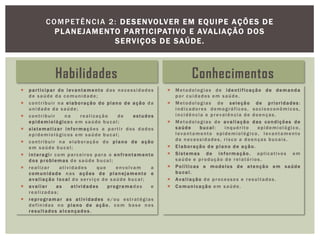 Habilidades
 participar do levantamento das necessidades
de saúde da comunidade;
 contribuir na elaboração do plano de ação da
unidade de saúde;
 contribuir na realização de estudos
epidemiológicos em saúde bucal ;
 sistematizar informações a partir dos dados
epidemiológicos em saúde bucal ;
 contribuir na elaboração do plano de ação
em saúde bucal;
 interagi r com parceiros para o enfrentamento
d os p roblemas de saúde bucal;
 realizar atividades que envolvam a
comunidade nas ações de planejamento e
a valiação l ocal do serviço de saúde bucal;
 avaliar as atividades programa das e
realizadas;
 reprogramar as atividades e/ou estratégias
definidas no plano de ação , com base nos
r esultados a lcançados.
Conhecimentos
 Metodologias de identificação de demanda
por cuidados em saúde.
 Metodologias de seleção de prioridades:
indicadores demográficos, socioeconômicos,
incidência e prevalência de doenças.
 Metodologias de avaliação das condições de
saúde bucal : inquérito epidemiológico ,
levantamento epidemiológico , levantamento
de necessidades , risco a doenças bucais.
 Elaboração d e p lano d e a ç ão.
 Sistemas de informação , aplicativos em
saúde e produção de relatórios .
 Políticas e modelos de atenção em saúde
b ucal.
 Avaliação de processos e resultados.
 Co municação em saúde.
COMPETÊNCIA 2: DESENVOLVER EM EQUIPE AÇÕES DE
PLANEJAMENTO PARTICIPATIVO E AVALIAÇÃO DOS
SERVIÇOS DE SAÚDE.
 