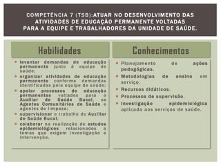 Habilidades
 levantar demandas de educação
permanente junto à equipe de
saúde;
 organizar atividades de educação
permanente conforme demandas
identificadas pela equipe de saúde;
 apoiar processos de educação
permanentes voltados para o
Auxiliar de Saúde Bucal, os
Agentes Comunitários de Saúde e
agentes de limpeza;
 supervisionar o trabalho do Auxiliar
de Saúde Bucal;
 colaborar na realização de estudos
epidemiológicos relacionados a
temas que exigem investigação e
intervenção.
Conhecimentos
 Planejamento de ações
pedagógicas.
 Metodologias de ensino em
serviço.
 Recursos didáticos.
 Processos de supervisão.
 Investigação epidemiológica
aplicada aos serviços de saúde.
COMPETÊNCIA 7 (TSB):ATUAR NO DESENVOLVIMENTO DAS
ATIVIDADES DE EDUCAÇÃO PERMANENTE VOLTADAS
PARA A EQUIPE E TRABALHADORES DA UNIDADE DE SAÚDE.
 