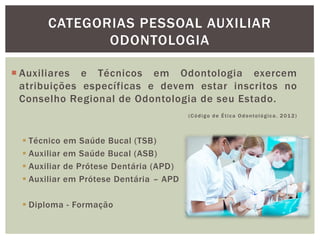  Auxiliares e Técnicos em Odontologia exercem
atribuições específicas e devem estar inscritos no
Conselho Regional de Odontologia de seu Estado.
(Código de Ética Odontológica. 2012)
 Técnico em Saúde Bucal (TSB)
 Auxiliar em Saúde Bucal (ASB)
 Auxiliar de Prótese Dentária (APD)
 Auxiliar em Prótese Dentária – APD
 Diploma - Formação
CATEGORIAS PESSOAL AUXILIAR
ODONTOLOGIA
 