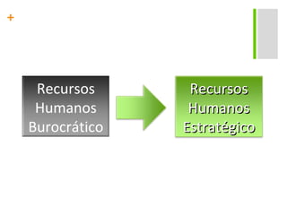 Recursos Humanos Burocrático Recursos Humanos Estratégico 