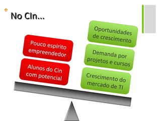 No CIn... Oportunidades de crescimento Demanda por projetos e cursos Crescimento do mercado de TI Alunos do Cin com potencial Pouco espírito empreendedor 