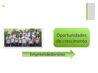 Oportunidades de crescimento Empreendedorismo 
