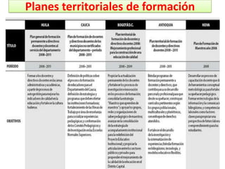 Planes territoriales de formación
 