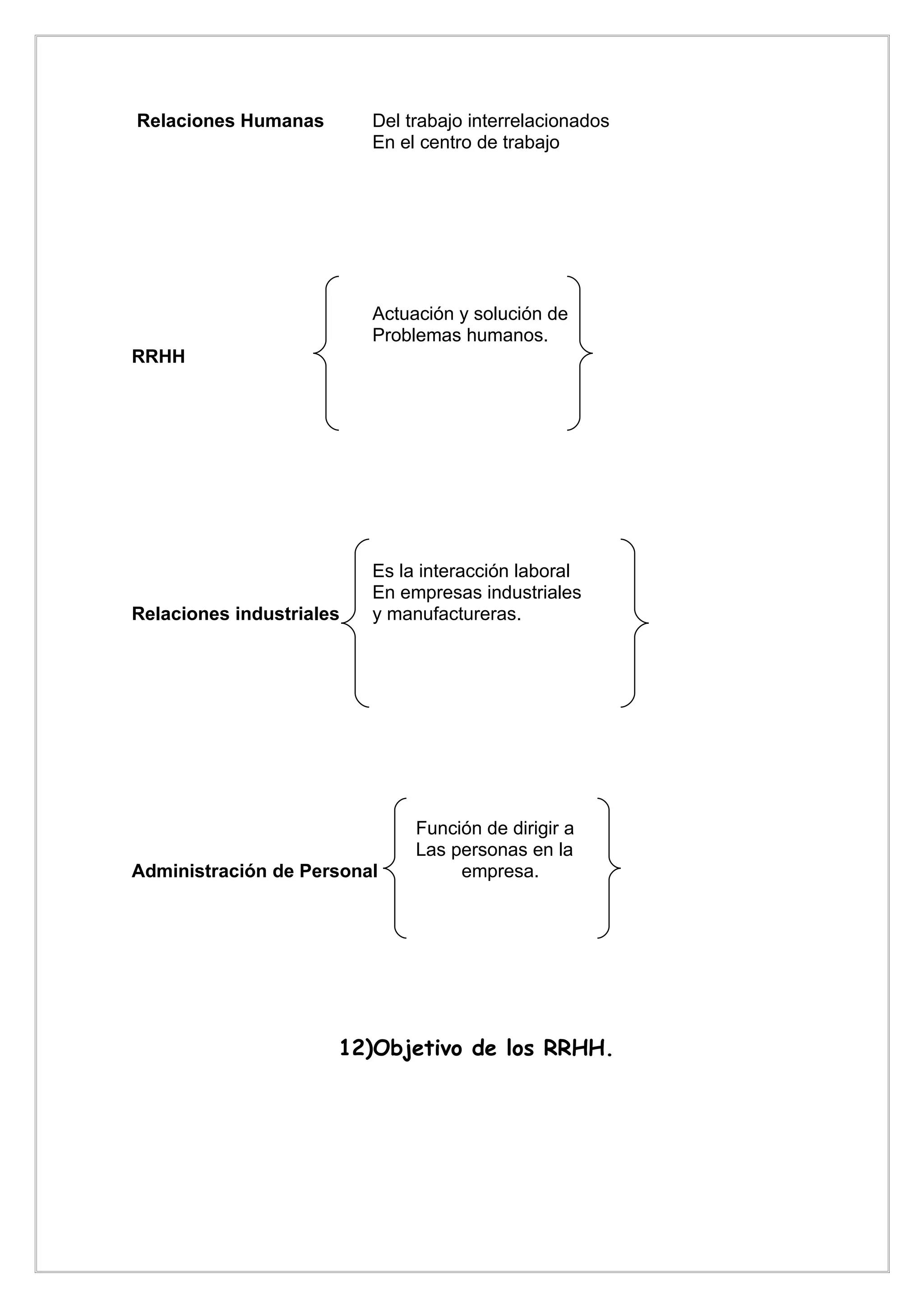 Relaciones Humanas        Del trabajo interrelacionados
                          En el centro de trabajo




                          Actuación y solución de
                          Problemas humanos.
RRHH




                          Es la interacción laboral
                          En empresas industriales
Relaciones industriales   y manufactureras.




                               Función de dirigir a
                               Las personas en la
Administración de Personal          empresa.




                      12)Objetivo de los RRHH.
 