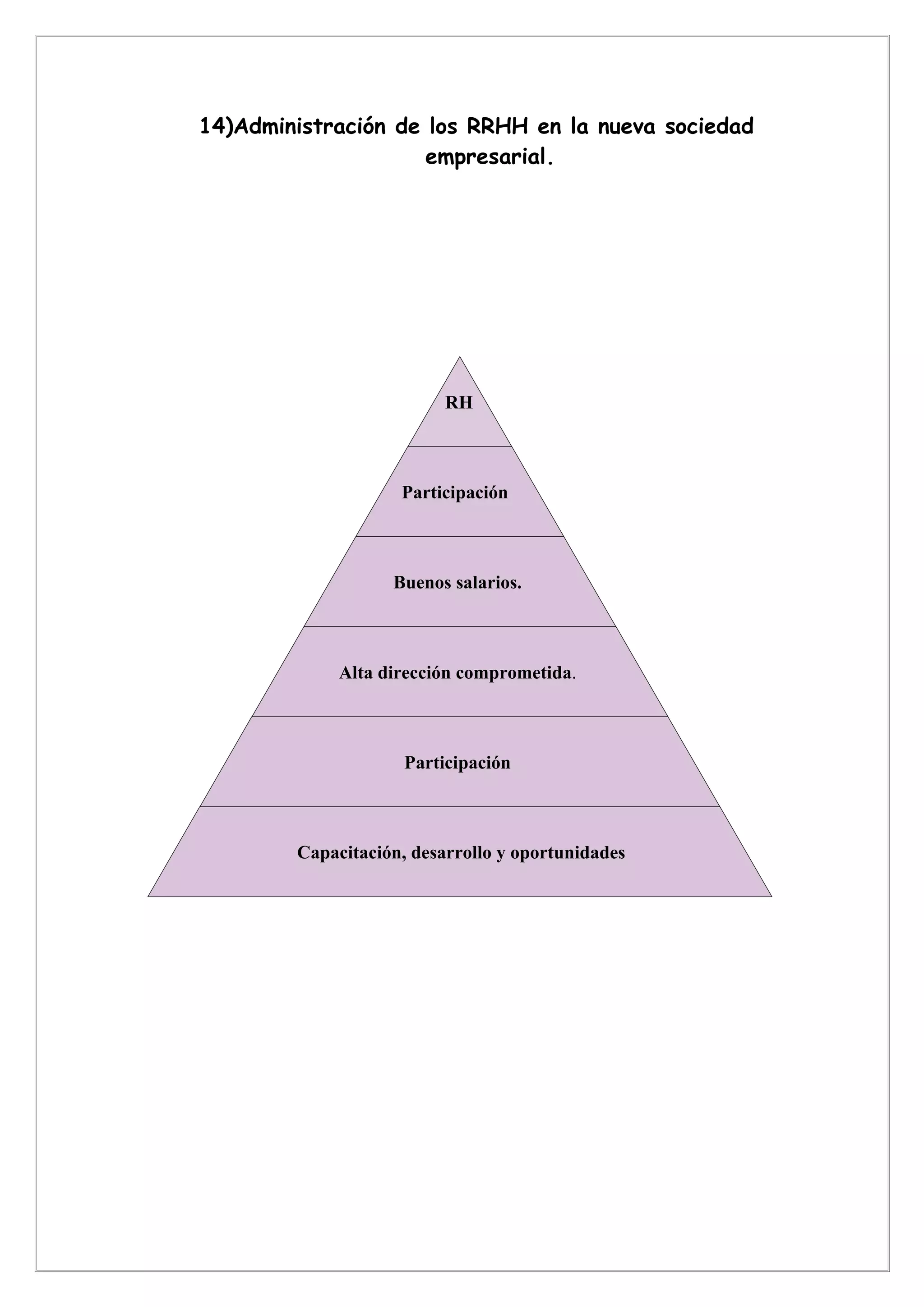 14)Administración de los RRHH en la nueva sociedad
                     empresarial.




                          RH



                    Participación



                   Buenos salarios.



             Alta dirección comprometida.



                     Participación



        Capacitación, desarrollo y oportunidades
 