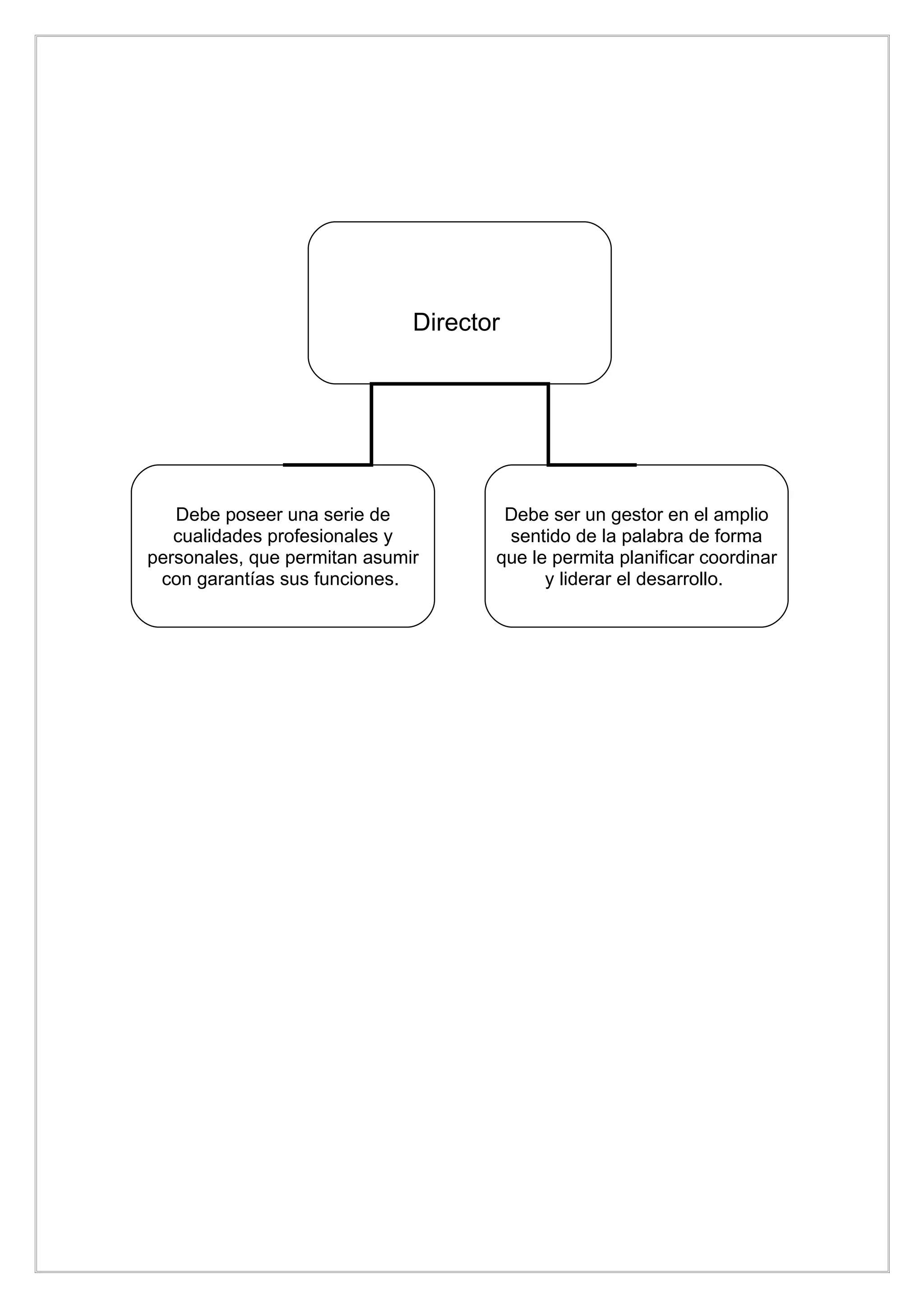 Director




   Debe poseer una serie de           Debe ser un gestor en el amplio
   cualidades profesionales y         sentido de la palabra de forma
personales, que permitan asumir      que le permita planificar coordinar
 con garantías sus funciones.              y liderar el desarrollo.
 