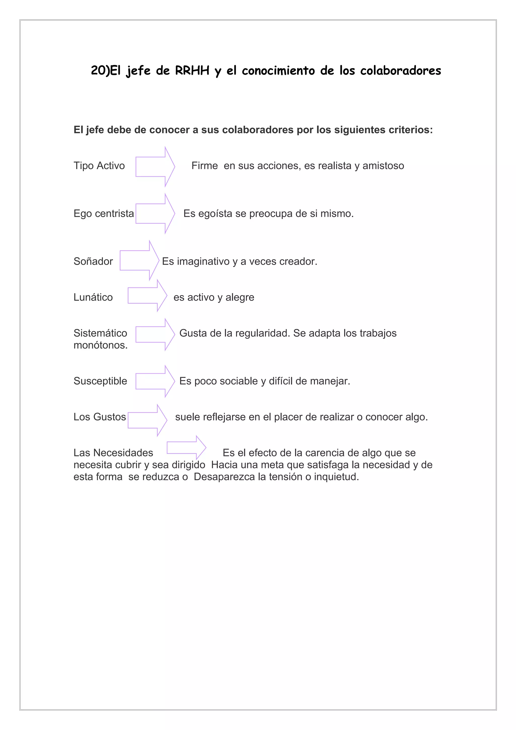 20)El jefe de RRHH y el conocimiento de los colaboradores



El jefe debe de conocer a sus colaboradores por los siguientes criterios:


Tipo Activo              Firme en sus acciones, es realista y amistoso



Ego centrista          Es egoísta se preocupa de si mismo.



Soñador           Es imaginativo y a veces creador.


Lunático             es activo y alegre


Sistemático           Gusta de la regularidad. Se adapta los trabajos
monótonos.


Susceptible           Es poco sociable y difícil de manejar.


Los Gustos           suele reflejarse en el placer de realizar o conocer algo.


Las Necesidades                  Es el efecto de la carencia de algo que se
necesita cubrir y sea dirigido Hacia una meta que satisfaga la necesidad y de
esta forma se reduzca o Desaparezca la tensión o inquietud.
 