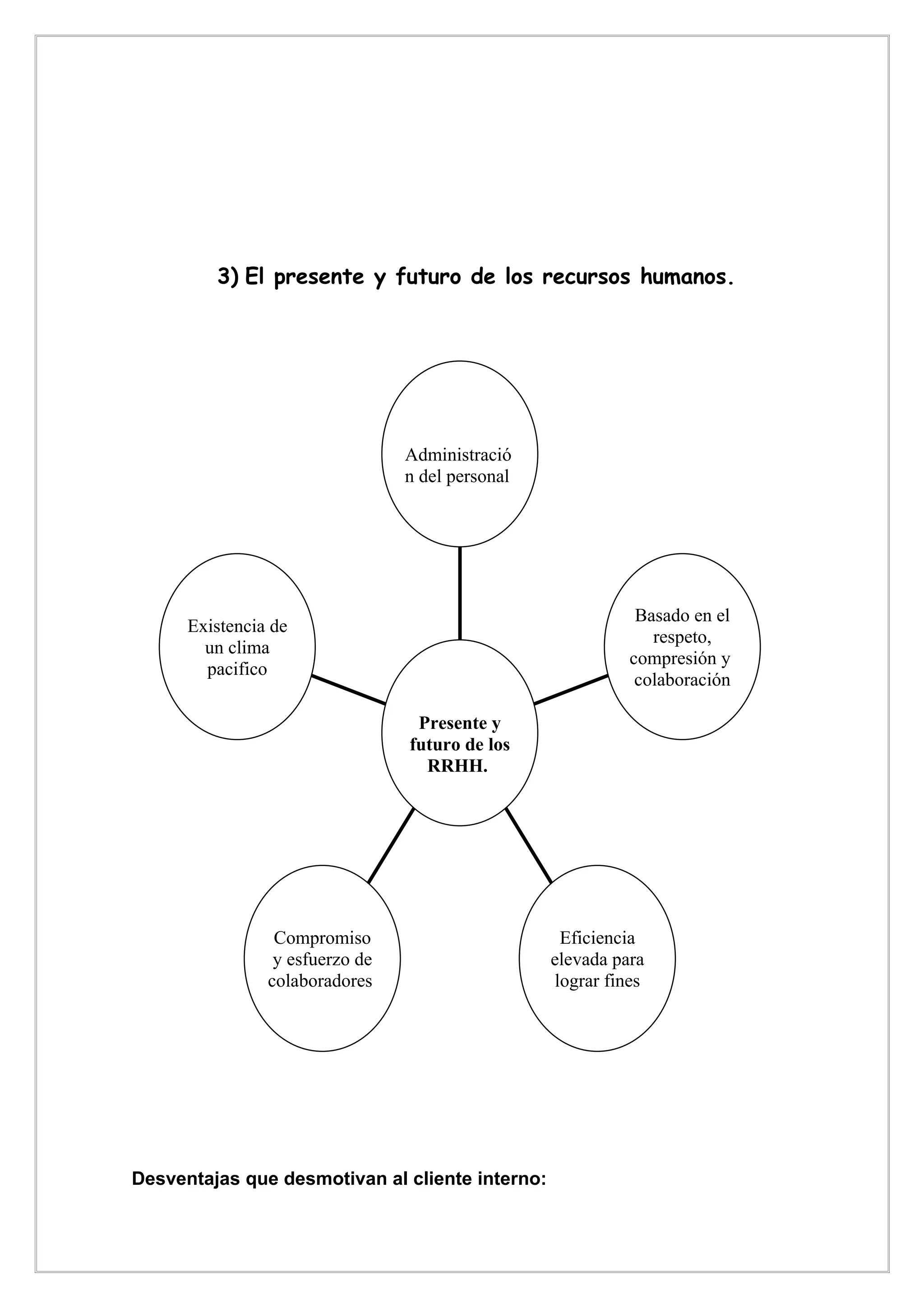 3) El presente y futuro de los recursos humanos.




                                 Administració
                                 n del personal




                                                             Basado en el
      Existencia de
                                                               respeto,
        un clima
                                                            compresión y
        pacifico
                                                             colaboración

                                  Presente y
                                 futuro de los
                                   RRHH.




                 Compromiso                        Eficiencia
                 y esfuerzo de                    elevada para
                colaboradores                     lograr fines




Desventajas que desmotivan al cliente interno:
 