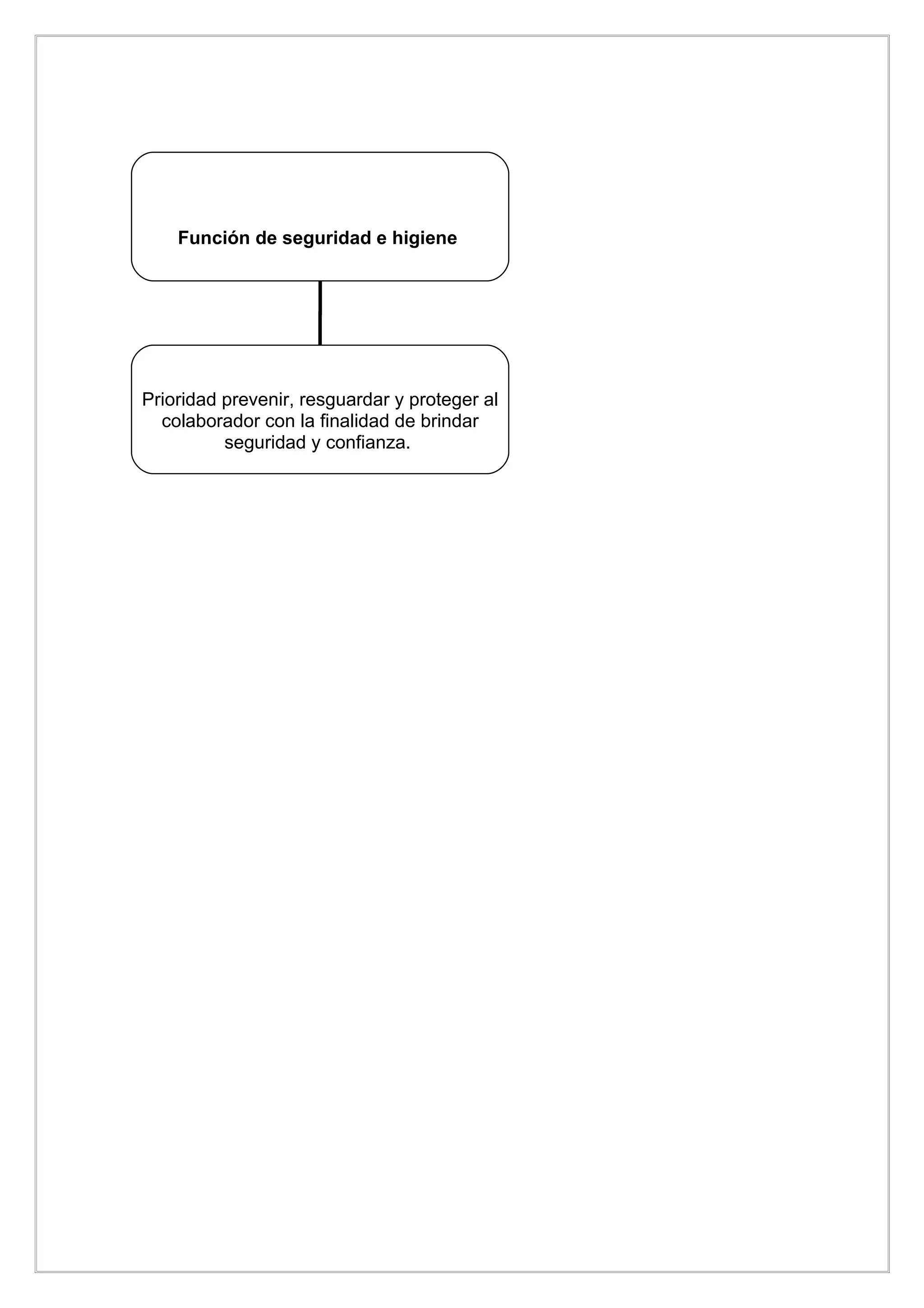 Función de seguridad e higiene




Prioridad prevenir, resguardar y proteger al
  colaborador con la finalidad de brindar
          seguridad y confianza.
 