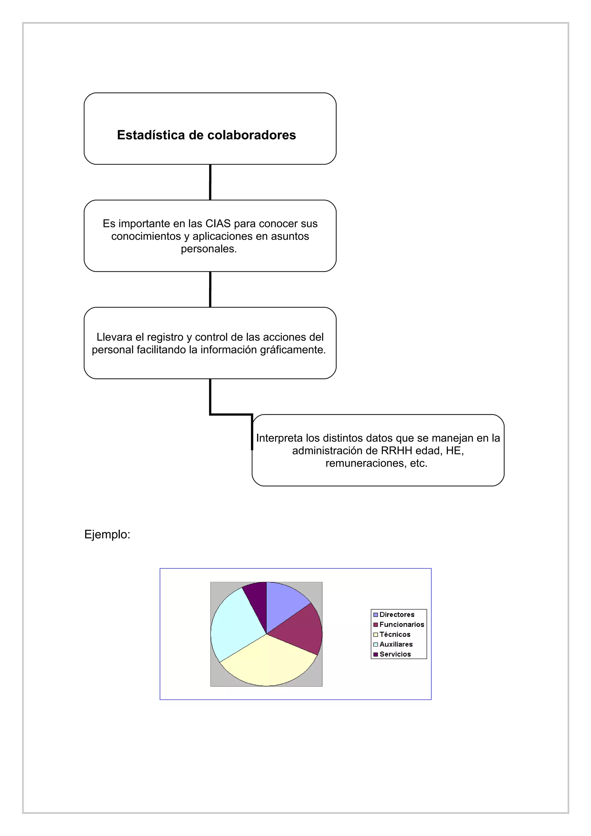 Estadística de colaboradores




   Es importante en las CIAS para conocer sus
    conocimientos y aplicaciones en asuntos
                  personales.




  Llevara el registro y control de las acciones del
 personal facilitando la información gráficamente.




                                    Interpreta los distintos datos que se manejan en la
                                            administración de RRHH edad, HE,
                                                   remuneraciones, etc.




Ejemplo:
 