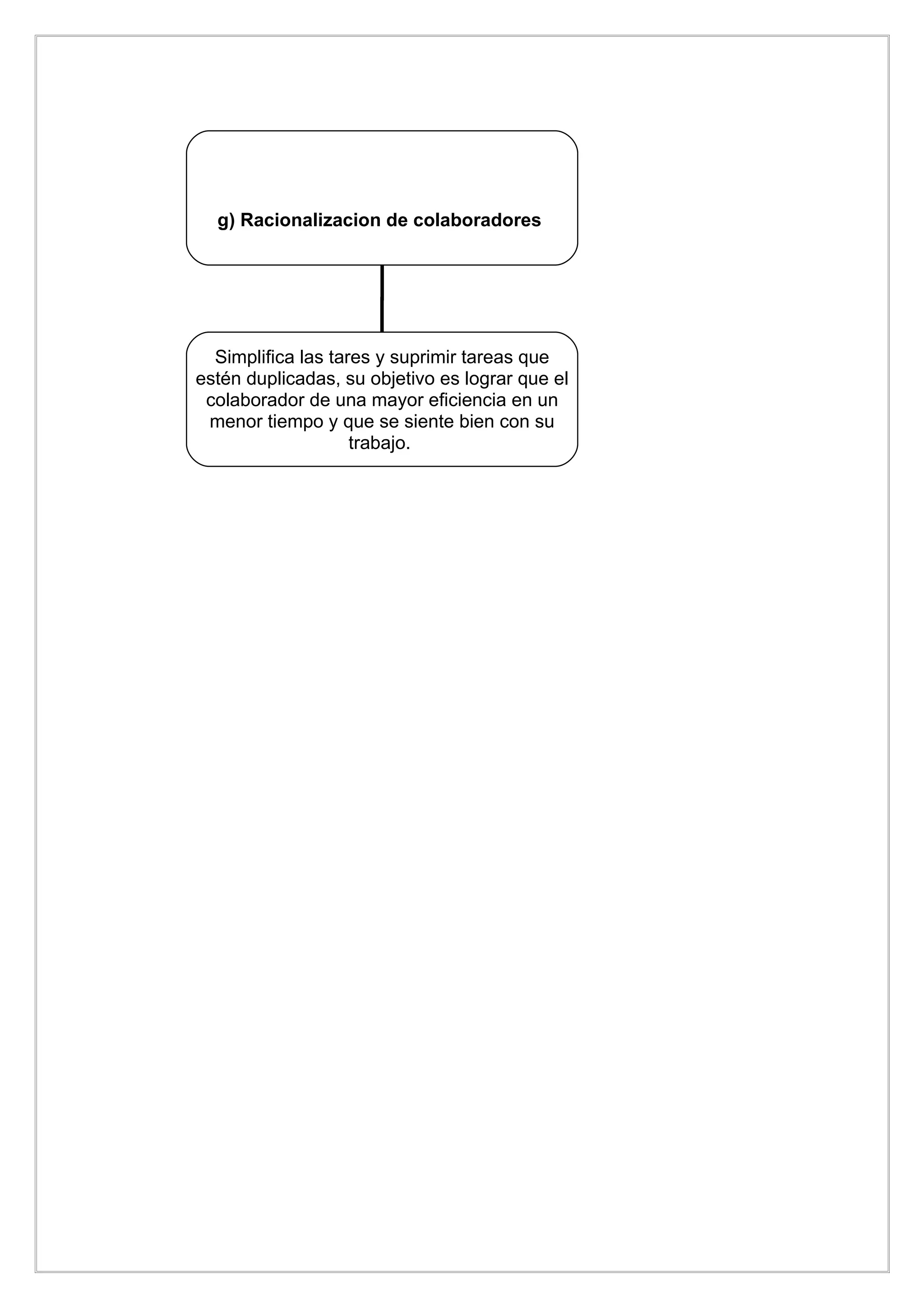 g) Racionalizacion de colaboradores




  Simplifica las tares y suprimir tareas que
estén duplicadas, su objetivo es lograr que el
 colaborador de una mayor eficiencia en un
 menor tiempo y que se siente bien con su
                    trabajo.
 