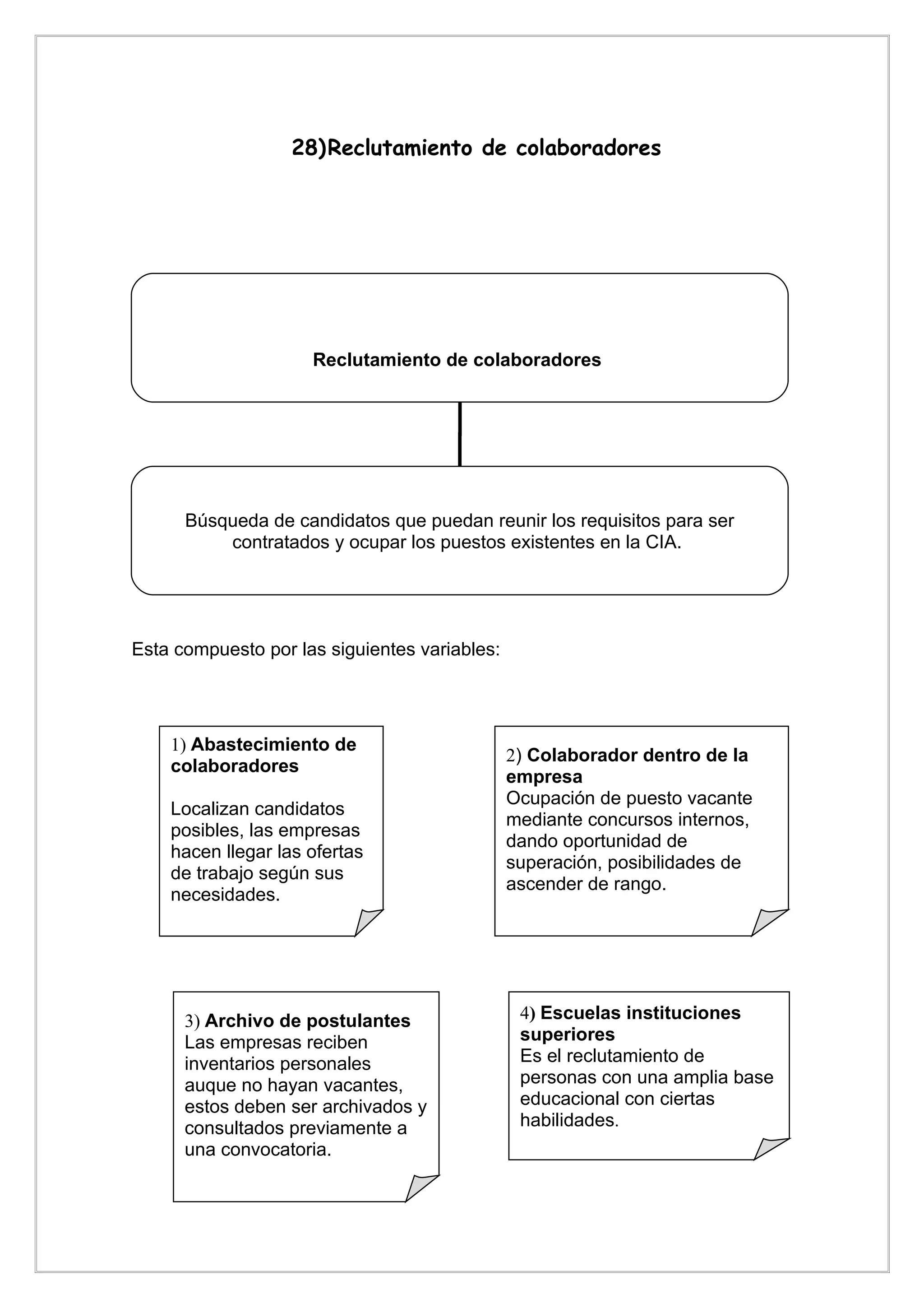 28)Reclutamiento de colaboradores




                     Reclutamiento de colaboradores




      Búsqueda de candidatos que puedan reunir los requisitos para ser
          contratados y ocupar los puestos existentes en la CIA.




Esta compuesto por las siguientes variables:




    1) Abastecimiento de
                                               2) Colaborador dentro de la
    colaboradores
                                               empresa
                                               Ocupación de puesto vacante
    Localizan candidatos
                                               mediante concursos internos,
    posibles, las empresas
                                               dando oportunidad de
    hacen llegar las ofertas
                                               superación, posibilidades de
    de trabajo según sus
                                               ascender de rango.
    necesidades.




      3) Archivo de postulantes                 4) Escuelas instituciones
      Las empresas reciben                      superiores
      inventarios personales                    Es el reclutamiento de
      auque no hayan vacantes,                  personas con una amplia base
      estos deben ser archivados y              educacional con ciertas
      consultados previamente a                 habilidades.
      una convocatoria.
 