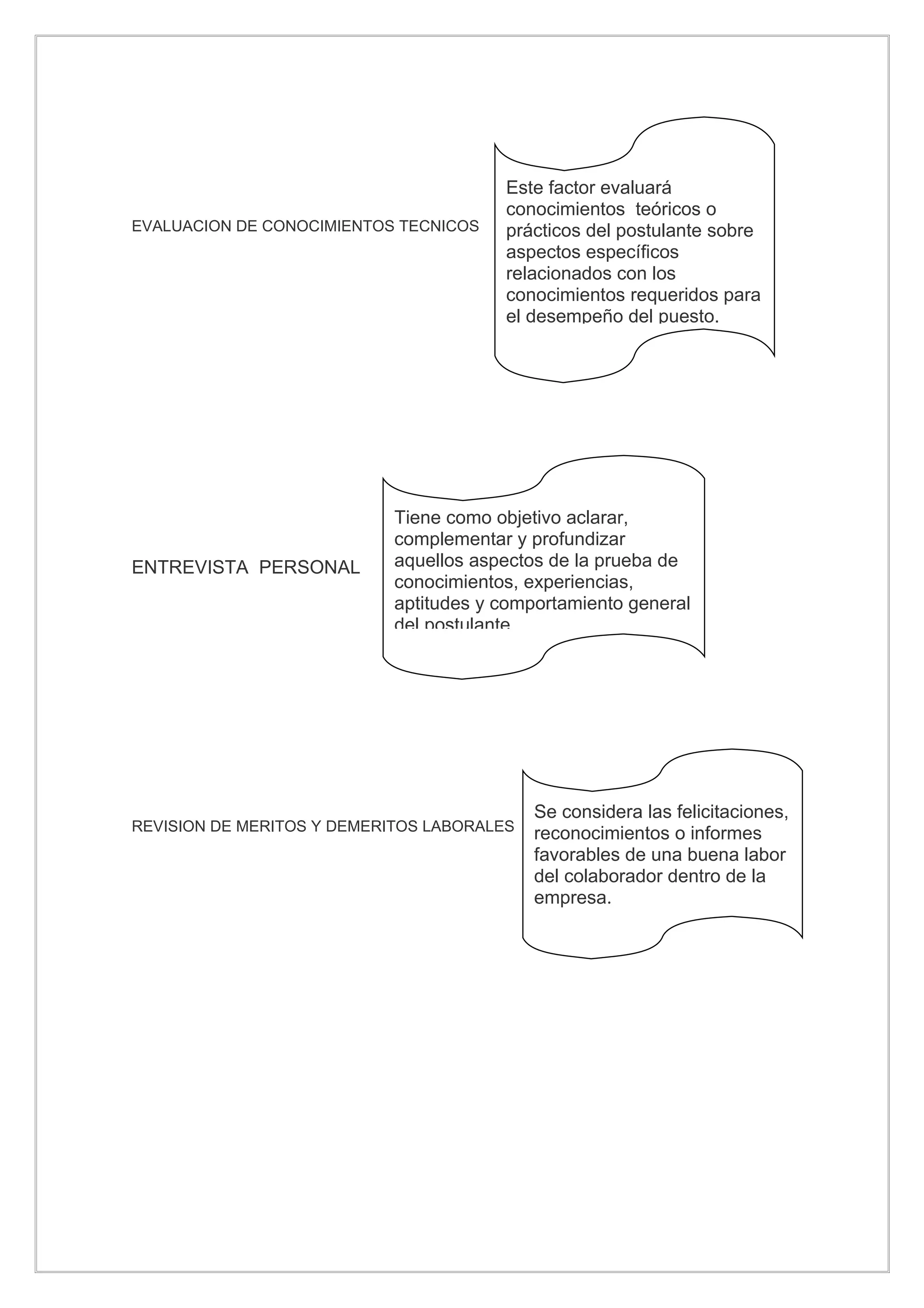 Este factor evaluará
                                        conocimientos teóricos o
EVALUACION DE CONOCIMIENTOS TECNICOS    prácticos del postulante sobre
                                        aspectos específicos
                                        relacionados con los
                                        conocimientos requeridos para
                                        el desempeño del puesto.




                            Tiene como objetivo aclarar,
                            complementar y profundizar
ENTREVISTA PERSONAL         aquellos aspectos de la prueba de
                            conocimientos, experiencias,
                            aptitudes y comportamiento general
                            del postulante




                                            Se considera las felicitaciones,
REVISION DE MERITOS Y DEMERITOS LABORALES   reconocimientos o informes
                                            favorables de una buena labor
                                            del colaborador dentro de la
                                            empresa.
 