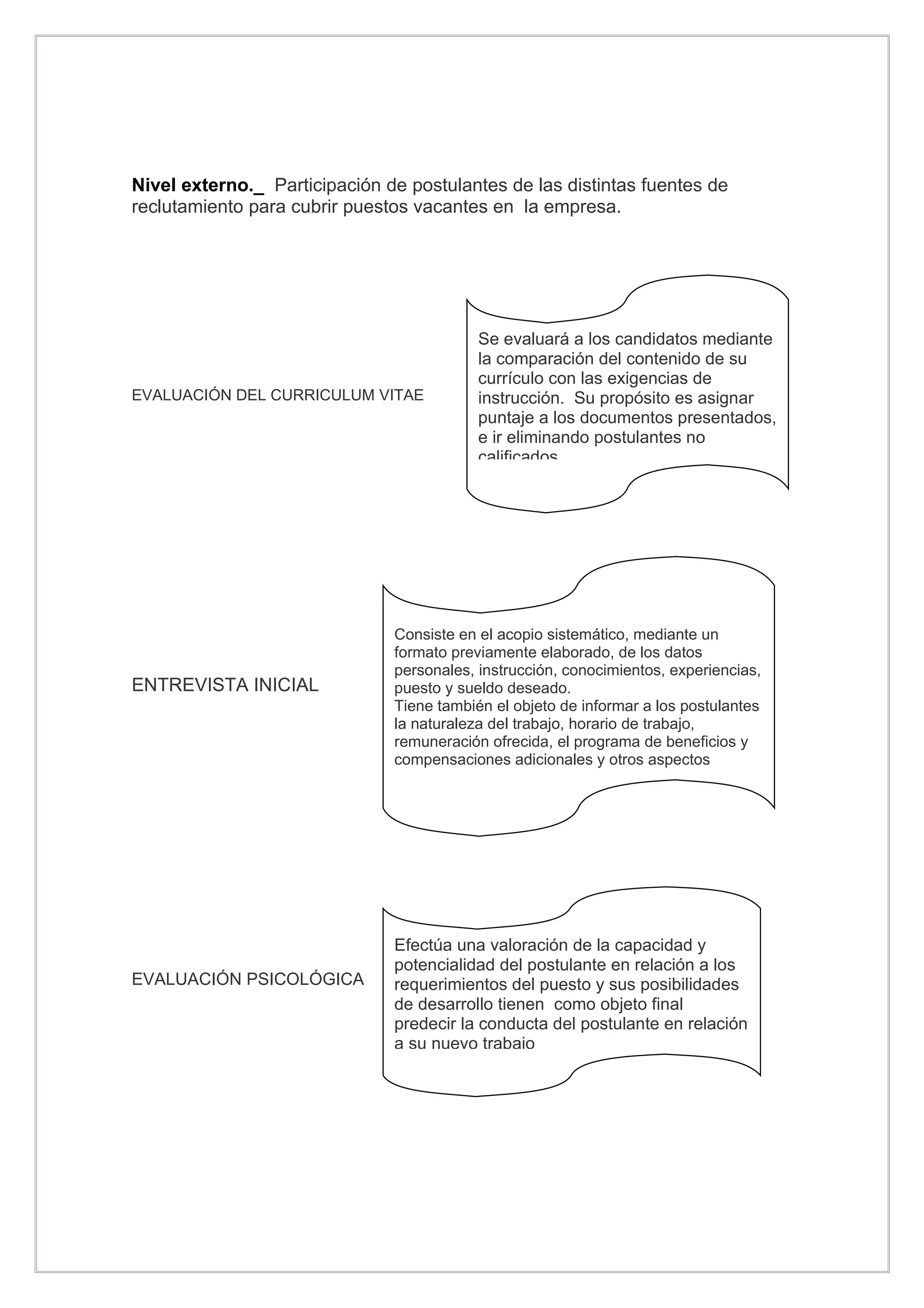Nivel externo._ Participación de postulantes de las distintas fuentes de
reclutamiento para cubrir puestos vacantes en la empresa.




                                           Se evaluará a los candidatos mediante
                                           la comparación del contenido de su
                                           currículo con las exigencias de
EVALUACIÓN DEL CURRICULUM VITAE            instrucción. Su propósito es asignar
                                           puntaje a los documentos presentados,
                                           e ir eliminando postulantes no
                                           calificados




                               Consiste en el acopio sistemático, mediante un
                               formato previamente elaborado, de los datos
                               personales, instrucción, conocimientos, experiencias,
ENTREVISTA INICIAL             puesto y sueldo deseado.
                               Tiene también el objeto de informar a los postulantes
                               la naturaleza del trabajo, horario de trabajo,
                               remuneración ofrecida, el programa de beneficios y
                               compensaciones adicionales y otros aspectos




                               Efectúa una valoración de la capacidad y
                               potencialidad del postulante en relación a los
EVALUACIÓN PSICOLÓGICA         requerimientos del puesto y sus posibilidades
                               de desarrollo tienen como objeto final
                               predecir la conducta del postulante en relación
                               a su nuevo trabajo
 