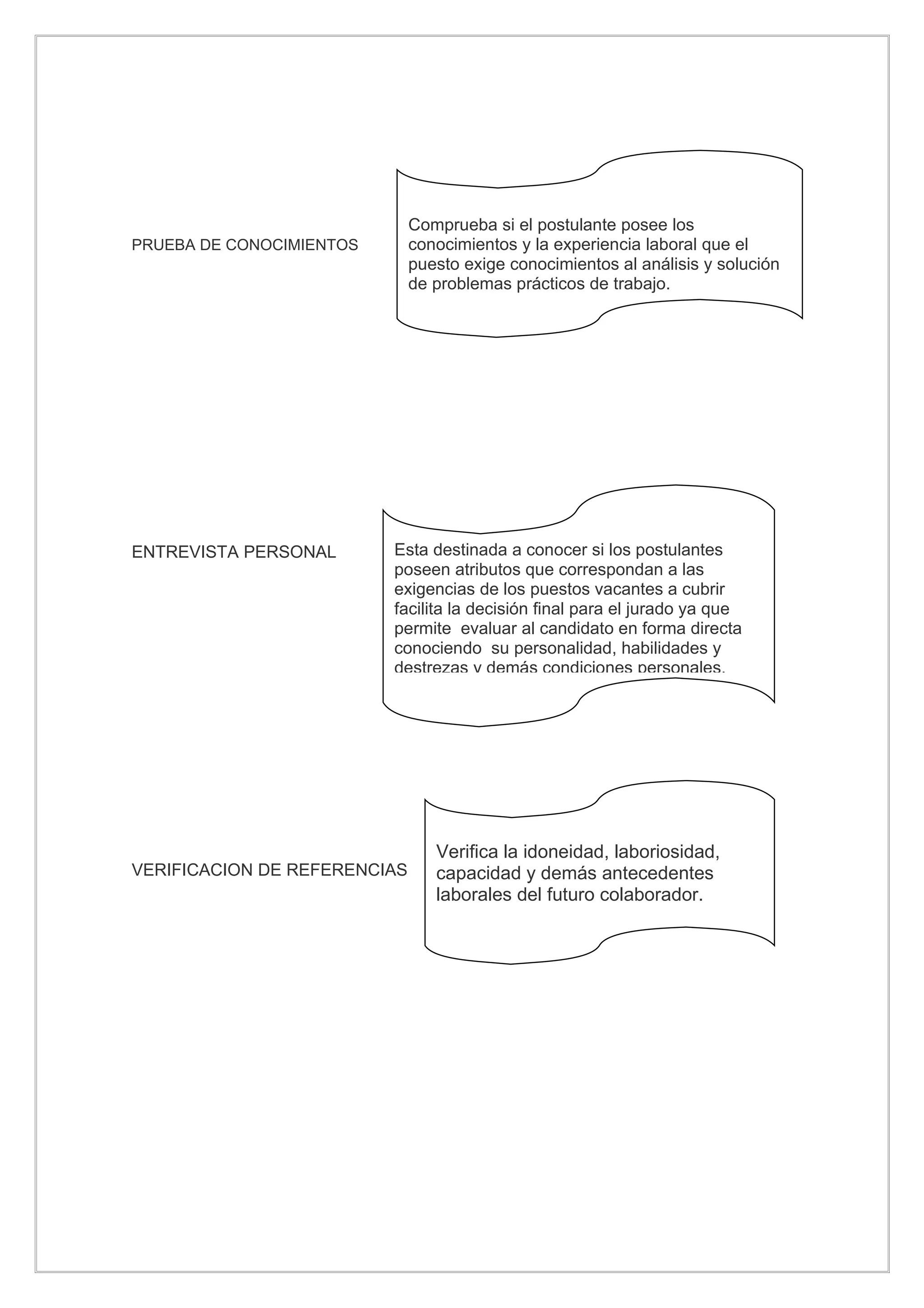 Comprueba si el postulante posee los
PRUEBA DE CONOCIMIENTOS       conocimientos y la experiencia laboral que el
                              puesto exige conocimientos al análisis y solución
                              de problemas prácticos de trabajo.




ENTREVISTA PERSONAL       Esta destinada a conocer si los postulantes
                          poseen atributos que correspondan a las
                          exigencias de los puestos vacantes a cubrir
                          facilita la decisión final para el jurado ya que
                          permite evaluar al candidato en forma directa
                          conociendo su personalidad, habilidades y
                          destrezas y demás condiciones personales.




                                 Verifica la idoneidad, laboriosidad,
VERIFICACION DE REFERENCIAS      capacidad y demás antecedentes
                                 laborales del futuro colaborador.
 