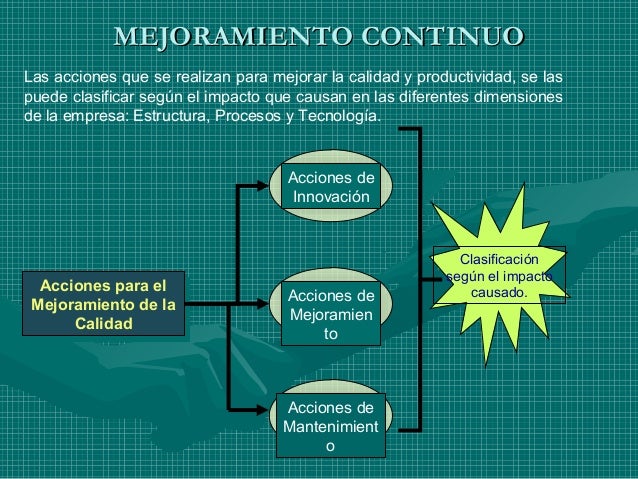 Mejoramiento de la calidad