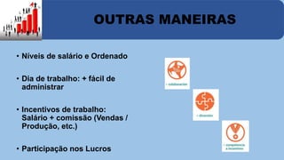 OUTRAS MANEIRAS 
• Níveis de salário e Ordenado 
• Dia de trabalho: + fácil de 
administrar 
• Incentivos de trabalho: 
Salário + comissão (Vendas / 
Produção, etc.) 
• Participação nos Lucros 
 