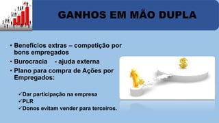 GANHOS EM MÃO DUPLA 
• Benefícios extras – competição por 
bons empregados 
• Burocracia - ajuda externa 
• Plano para compra de Ações por 
Empregados: 
Dar participação na empresa 
PLR 
Donos evitam vender para terceiros. 
 