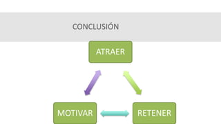 CONCLUSIÓN
ATRAER
RETENERMOTIVAR
 