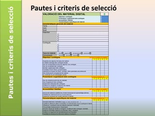 Pautes i criteris de selecció   Pautes i criteris de selecció
                                    VALORACIÓ DEL MATERIAL DIGITAL                                                                                           0
                                                                    Objectius i continguts                                                           0
                                                                    Presentació i organització dels continguts                                       0
                                                                    Accessibilitat i fiabilitat                                                      0
                                                                    Característiques específiques del material                                       0
                                    Característiques generals del material
                                    Tema
                                    Autor
                                    Nivell
                                    Objectius
                                                                1
                                                                2
                                                                3
                                                                4
                                    Continguts
                                                                1
                                                                2
                                                                3
                                                                4
                                    Tipus de material   obert                 pagament        semipresencial       presencial
                                    Comunicació         families                 alumnat       docents
                                    Objectius i continguts                                                                      (col·loca el nombre a la casella)
                                                                                                                                        1       2        3       4
                                    S'expliciten els objectius formatius del material.
                                    Es detalla la tipologia dels continguts tractats.
                                    Grau de correspondència entre els objectius i els continguts.
                                    Grau de complexitat dels continguts.
                                    Densitat i seqüenciació dels continguts.
                                    Possibilitat d'inserir fitxers complementaris.
                                    Capacitat de recuperar els fitxers, activitats i altres generades pel professorat.
                                    Grau d'enfocament competencial del material.
                                    Es contempla l'ús de metodologies actives
                                    Presentació i organització dels continguts                                                     (col·loca el nombre a la
                                                                                                                                        1       2        3       4
                                    Grau de coherència entre tots els materials.
                                    Grau d'organització dels continguts.
                                    Seqüenciació adequada dels continguts.
                                    Facilitat en la navegació i localització del material.
                                    Presentació atractiva dels continguts.
                                    Accessibilitat i fiabilitat                                                                 (col·loca el nombre a la casella)
                                                                                                                                        1       2        3       4
                                    Inserció del material en plataformes virtuals d'ensenyament-aprenentatge externes.
                                    Estabilitat del material pel que fa a la seva execució.
                                    Equipament necessari per a poder executar el material.
                                    Característiques específiques del material                                                     (col·loca el nombre a la
                                                                                                                                        1       2        3       4
                                    Diversitat d'elements multimèdia (imatges, so, video, simulacions, text, … ).
                                    El grafisme utilitzat és adient a la temàtica i al nivell educatiu al que va adreçat el material.
                                    Coherència i coordinació entre els diferents elements multimèdia.
                                    Hi ha activitats d'autocorrecció i d'exercitació.
                                    Elements d'ajuda per facilitar la navegació i localització dels continguts i activitats.
                                    Existència d'activitats d'atenció a la diversitat, reforç i ampliació.
                                    Facilitat en el seguiment de l'activitat/interacció de l'estudiant.
                                    Possibilitat de trasvàs de la informació relativa a l'avaluació.
 