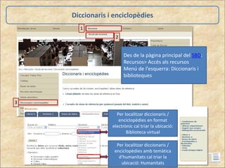 Diccionaris i enciclopèdies
Per localitzar diccionaris /
enciclopèdies en format
electrònic cal triar la ubicació:
Biblioteca virtual
Per localitzar diccionaris /
enciclopèdies amb temàtica
d'humanitats cal triar la
ubicació: Humanitats
Des de la pàgina principal del SBD:
Recursos> Accés als recursos
Menú de l'esquerra: Diccionaris i
biblioteques
1
2
3
 