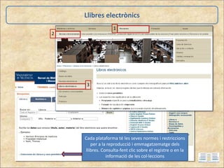 Llibres electrònics
Cada plataforma té les seves normes i restriccions
per a la reproducció i emmagatzematge dels
llibres. Consulta-fent clic sobre el registre o en la
informació de les col·leccions
1
3
2
 
