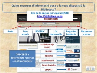 Quins recursos d'informació posa a la teua disposició la
Biblioteca?
Accés Com
accedir
RODERIC Ús
responsable
Preguntes
freqüents
Recursos-e
a prova
TROBES
Bases de dades
Autoformació
RODERIC
La biblioteca@
respon
DIALNET
DRECERES a
determinats recursos
…molt consultats!
Des de la pàgina principal del SBD
http: //biblioteca.uv.es
RECURSOS
 