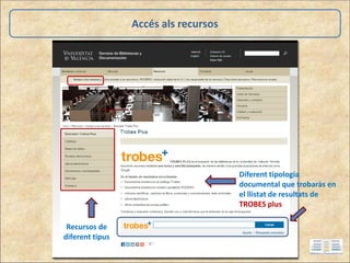 Accés als recursos
Recursos de
diferent tipus
Diferent tipologia
documental que trobaràs en
el llistat de resultats de
TROBES plus
 