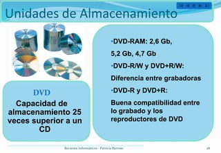 Unidades de Almacenamiento
                                             •DVD-RAM: 2,6 Gb,
                                             5,2 Gb, 4,7 Gb
                                             •DVD-R/W y DVD+R/W:
                                             Diferencia entre grabadoras

      DVD                                    •DVD-R y DVD+R:
  Capacidad de                               Buena compatibilidad entre
almacenamiento 25                            lo grabado y los
veces superior a un                          reproductores de DVD
        CD

              Recursos Informáticos - Patricia Barroso                     28
 