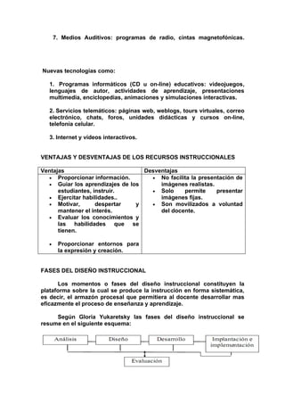 7. Medios Auditivos: programas de radio, cintas magnetofónicas.




Nuevas tecnologías como:

   1. Programas informáticos (CD u on-line) educativos: videojuegos,
   lenguajes de autor, actividades de aprendizaje, presentaciones
   multimedia, enciclopedias, animaciones y simulaciones interactivas.

   2. Servicios telemáticos: páginas web, weblogs, tours virtuales, correo
   electrónico, chats, foros, unidades didácticas y cursos on-line,
   telefonía celular.

   3. Internet y vídeos interactivos.


VENTAJAS Y DESVENTAJAS DE LOS RECURSOS INSTRUCCIONALES

Ventajas                          Desventajas
  • Proporcionar información.       • No facilita la presentación de
  • Guiar los aprendizajes de los      imágenes realistas.
      estudiantes, instruir.        • Solo     permite     presentar
  • Ejercitar habilidades..            imágenes fijas.
  • Motivar,        despertar   y   • Son movilizados a voluntad
      mantener el interés.             del docente.
  • Evaluar los conocimientos y
      las habilidades que se
      tienen.

  •    Proporcionar entornos para
       la expresión y creación.


FASES DEL DISEÑO INSTRUCCIONAL

      Los momentos o fases del diseño instruccional constituyen la
plataforma sobre la cual se produce la instrucción en forma sistemática,
es decir, el armazón procesal que permitiera al docente desarrollar mas
eficazmente el proceso de enseñanza y aprendizaje.

     Según Gloria Yukaretsky las fases del diseño instruccional se
resume en el siguiente esquema:
 