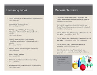  
	
  
	
  
• MATA,	
  Maria	
  José;	
  
“Exercícios	
  de	
  
matemática	
  A	
  –	
  12;	
  
Edições	
  ASA,	
  Alfragide,	
  
2011.	
  
	
  
Livros	
  adquiridos	
   Manuais	
  oferecidos	
  
• COSTA,	
  Fernando,	
  et	
  al.	
  “A	
  matemática	
  do	
  planeta	
  Terra”	
  
Cota	
  –	
  51	
  MAT/MAT	
  
	
  
• LÍVIO,	
  Mário;	
  “O	
  número	
  de	
  ouro”;	
  
Cota	
  –	
  511.48	
  (091)	
  LIV/NUM	
  
	
  
• PICADO,	
  Jorge;	
  OLIVEIRA,	
  Paulo	
  Eduardo;	
  	
  
“Olimpíadas	
  da	
  Matemática”	
  –	
  Categoria	
  B	
  –	
  vol.	
  1:	
  
10/11//12	
  
Cota	
  –	
  51	
  (075)	
  PIC/OLI	
  –	
  I	
  
	
  
• PICADO,	
  Jorge;	
  OLIVEIRA,	
  Paulo	
  Eduardo;	
  	
  
“Olimpíadas	
  da	
  Matemática”	
  –	
  Categoria	
  B	
  –	
  vol.	
  2:	
  
10/11//12	
  
Cota	
  –	
  51	
  (075)	
  PIC/OLI	
  –	
  II	
  
	
  
• SHASHA,	
  Dennis;	
  “Os	
  ciber	
  enigmas	
  do	
  Dr.	
  Ecco”;	
  
Cota	
  –	
  51-­‐8	
  SHA/CIB	
  
	
  
• SINGH,	
  Simon;	
  “Big	
  Bang”;	
  
Cota	
  –	
  524.83	
  SIN/BIG	
  
	
  
• STEWART,	
  Ian;	
  “O	
  assassino	
  das	
  meias	
  verdes”;	
  
• Cota	
  –	
  51-­‐8	
  STE/ASS	
  
	
  
• WAGNER,	
  Eduardo;	
  “10	
  Matemáticos,	
  100	
  Problemas”	
  
Cota	
  –	
  51-­‐8	
  DEZ/DEZ	
  
	
  
• CARVALHO,	
  Paula	
  Cristina	
  David;	
  CARVALHO,	
  José	
  
Carlos;	
  “Matemática	
  10:	
  preparar	
  os	
  testes	
  de	
  avaliação”;	
  
Areal	
  Editores,	
  Porto,	
  2004.	
  
	
  
• CARVALHO,	
  Paula	
  Cristina	
  David;	
  CARVALHO,	
  José	
  
Carlos;	
  “Matemática	
  11:	
  preparar	
  os	
  testes	
  de	
  avaliação”;	
  
Areal	
  Editores,	
  Porto,	
  2014.	
  
	
  
• COSTA,	
  Belmiro	
  et	
  al.;	
  “Novo	
  espaço	
  –	
  Matemática	
  A	
  –	
  10º	
  
ano	
  -­‐	
  Parte	
  1;	
  Porto	
  Editora,	
  Porto,	
  2014.	
  
	
  
• COSTA,	
  Belmiro	
  et	
  al.;	
  “Novo	
  espaço	
  –	
  Matemática	
  A	
  –	
  10º	
  
ano	
  -­‐	
  Parte	
  2;	
  Porto	
  Editora,	
  Porto,	
  2014.	
  (2	
  exemplares)	
  
	
  
• COSTA,	
  Belmiro	
  et	
  al.;	
  “Espaço	
  10	
  A:	
  caderno	
  de	
  
atividades;	
  Edições	
  ASA,	
  Lisboa,	
  2009.	
  
	
  
• DUARTE,	
  João	
  de	
  Sá,	
  et	
  al.;	
  “Matemática	
  A	
  –	
  10:	
  
preparação	
  para	
  o	
  exame	
  final	
  nacional”;	
  Porto	
  Editora,	
  
Porto,	
  2014.	
  
.	
  
 