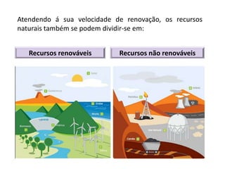 Atendendo á sua velocidade de renovação, os recursos
naturais também se podem dividir-se em:


   Recursos renováveis      Recursos não renováveis
 