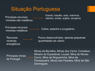 Situação Portuguesa
Cobre, estanho e tungsténio
Pouco desenvolvidos, apenas pequenas
quantidades de urânio
Principais recursos
minerais não metálicos
Granito, basalto, xisto, mármore,
calcário, areias, argilas, sal-gema
Principais recursos
minerais metálicos
Recursos
minerais
energéticos
Principais minas
de Portugal
Minas da Borralha, Minas dos Carris, Complexo
Mineiro do Espadanal, Lousal, Mina de Neves-
Corvo, Mina da Nogueirinha, Mina da
Panasqueira, Minas das Paredes, Mina de São
Domingues
 