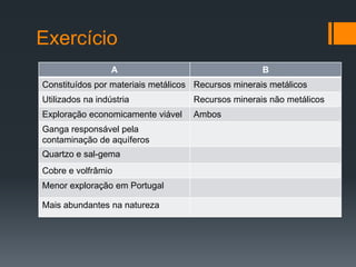 Exercício
A B
Constituídos por materiais metálicos Recursos minerais metálicos
Utilizados na indústria Recursos minerais não metálicos
Exploração economicamente viável Ambos
Ganga responsável pela
contaminação de aquíferos
Quartzo e sal-gema
Cobre e volfrâmio
Menor exploração em Portugal
Mais abundantes na natureza
 