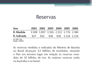 Reservas
 