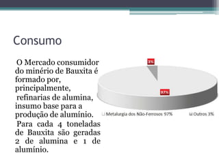 Consumo
 O Mercado consumidor
do minério de Bauxita é
formado por,
principalmente,
 refinarias de alumina,
insumo base para a
produção de alumínio.
 Para cada 4 toneladas
de Bauxita são geradas
2 de alumina e 1 de
alumínio.
 