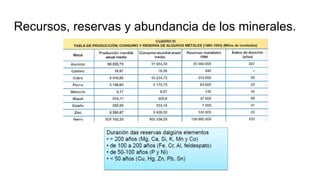 Recursos, reservas y abundancia de los minerales.
 